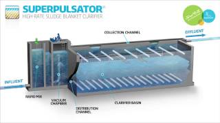 SUPERPULSATOR®  HighRate Sludge Blanket Clarifier [upl. by Eilrac694]