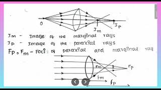 Spherical Aberration in a Lens in Tamil [upl. by Shae]