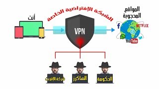 ما هو ال quotVPNquot وكيف يعمل  فوائده  أضراره  أفضل برامج الVPN للكمبيوتر والموبايل [upl. by Ameline]