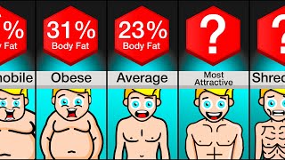 Body Fat Calculations [upl. by Mercado]