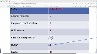 Kimya ÖABT Alan Soru Dağılımı [upl. by Yhtimit734]