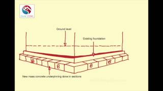 The underpinning process [upl. by Demodena]