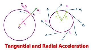 Tangential and Radial Acceleration Physics Explained [upl. by Antonia]