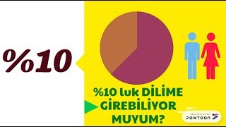 LGS Yüzde 10luk Dilim Repliği  Tercihin 1 numaralı Tavsiyesi [upl. by Aneekahs58]