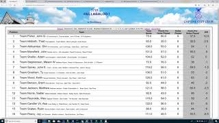 Stableford Scoring [upl. by Theron]