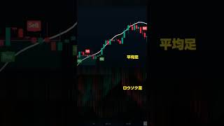 平均足 チャートとは？Trading View【インジマニア】 fx インジケーター shorts [upl. by Dekow]