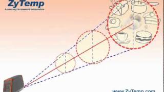 ZyTemp Dual Beam Infrared Thermometer [upl. by Portugal]