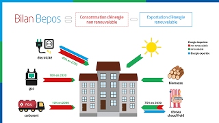 3Comment aller vers le bâtiment à énergie positive [upl. by Pomfret258]