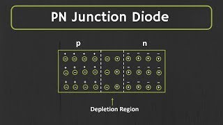 PN junction Diode Explained  Forward Bias and Reverse Bias [upl. by Siroled530]