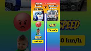 Vande Bharat Express vs Rajdhani Express ⁉️ shorts [upl. by Ahsina579]