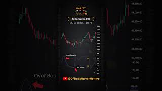 Stochastic RSI Kaise Use Karte Hai stochasticsRSI RSI marketmotions [upl. by Sybil206]