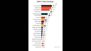 IS THAT GLOCK 2008 F1 Driver Standings shorts f1 ranking world [upl. by Candie]