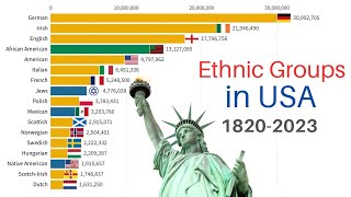 Ethnic Groups of the United States 18202025  US Population by Ancestry [upl. by Allerbag]