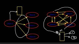 Observer VS Mediator [upl. by Ahsinut]