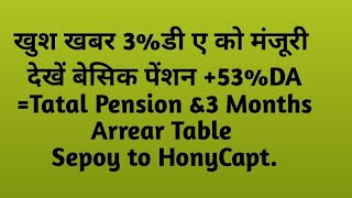 Arrear Table Basic Pension 53�DRTotal Pension ampArrear [upl. by Oznerol]