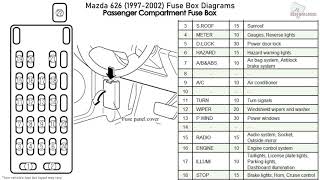 Mazda 626 19972002 Fuse Box Diagrams [upl. by Enelyaj]