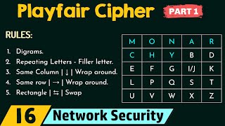 Playfair Cipher Part 1 [upl. by Murrell323]