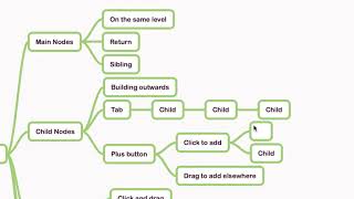 MindNode Tutorial  Creating a Mind Map [upl. by Goebel]