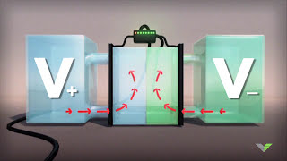 What are Vanadium Batteries [upl. by Katrine]