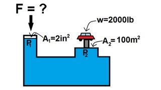 Physics 33  Fluid Statics 4 of 10 Pascals Principle Hydraulic Pump [upl. by Kassab488]