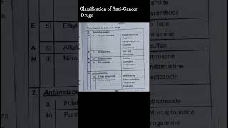 Classification of Anticancer Drugs shorts shortsvideo drugclassification [upl. by Yracaz]