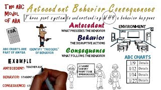 Antecedent Behavior Consequence ABC Charts amp Model [upl. by Socram]