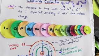 Lanthanide Contraction Cuases  ConsequencesEasytrick to remember [upl. by Silsby938]