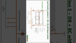 68Double Busbar  Load Transfer condition4 with Bus coupler [upl. by Aeiram]