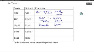 Chem 3a Ch 13 Solutions [upl. by Osithe]