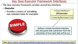 Key Interfaces in the Java Executor Framework [upl. by Ylagam]