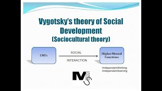 Vygotsky’s theory of Social Development  Simplest explanation ever [upl. by Kristo]