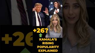 WHY Voter Enthusiasm Is SURGING Past Trump megynkellyshow cnn abcnews election2024 shorts [upl. by Ysabel]