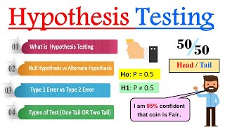 What is Hypothesis Testing in Statistics   Introduction to Hypothesis Testing [upl. by Marcie]