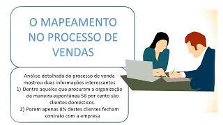 O Mapeamento de processos nas organizaçoes Projeto Integrador [upl. by Gerik]