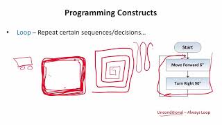 Module 2 Video 1  Intro to Programming [upl. by Ainitsirhc]