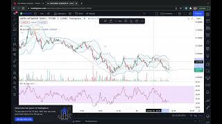 GREEN Metaverse token GMT crypto coin  pricer prediction amp analysis for March 2022 [upl. by Ahsii]