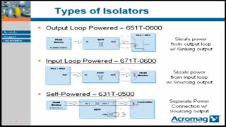 How to Prevent Ground Loops with 420mA Isolators  Acromag [upl. by Atiran808]