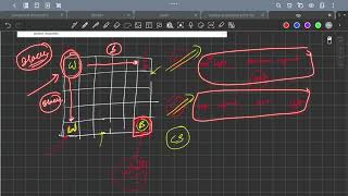 B Rectangle Filling  Codeforces Round 941 Div 2 [upl. by Bellis845]