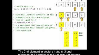 Using the find command with matrices in MATLAB [upl. by Zondra]