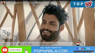 IRAQ TOP 100 SONGS MUSIC CHART 2023 POPNABLE 🇮🇶 [upl. by Levine237]