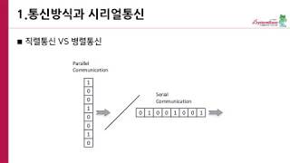 시리얼통신 12강 직렬통신vs병렬통신 동기전송vs비동기전송 [upl. by Eyak]