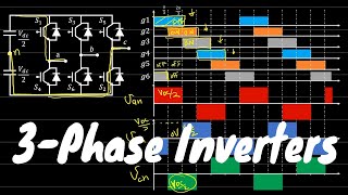 Three Phase Inverters  PWM Dead Band  DCAC  Power Electronics [upl. by Xylia432]