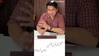 Volatility Contraction Pattern stockmarket technicalanalysis investing trading sensex [upl. by Hartwell]