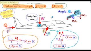 dAlemberts principle  Part 3  Further Problems inclined motion [upl. by Siloam]