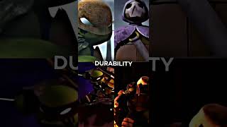 Leonardo vs Donatello vs Raphael vs Mikey tmnt2012 whoisstrongest short tmnt [upl. by Kimura170]