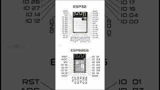 ESP32 vs ESP8266 10s Learning Part 2 what is deference between esp32 amp esp8266 pinout shorts 10s [upl. by Farica]