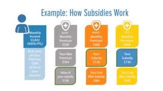 How do Obamacare subsidies work [upl. by Noslien]