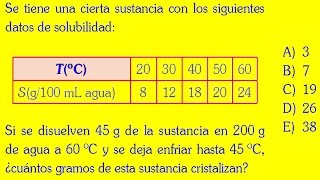 SOLUCIONES PROBLEMA RESUELTO DE SOLUBILIDAD [upl. by Melamie361]