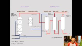 Ethylbenzene Process Production [upl. by Marjory]