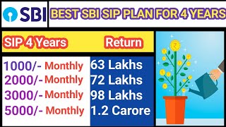 SBI Best SIP Plan 2024  For 4 Years  Lumsum  SBI Magnum Mid Cap Fund  Best Investment Plan 2024 [upl. by Rehpoitsirhc595]